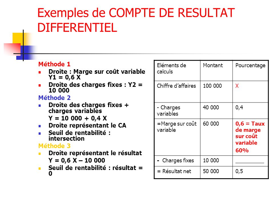 Découvrir 96 imagen compte de résultat différentiel formule fr